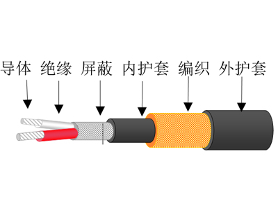 網(wǎng)體電纜