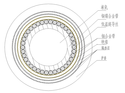 超導直流電纜