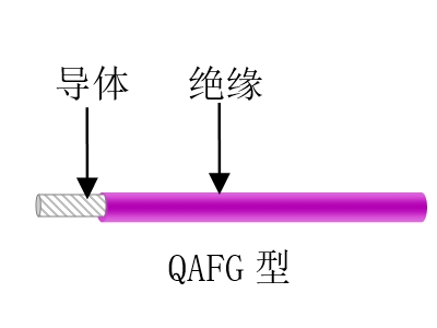 航空、航天用耐高溫抗輻射（屏蔽）輕型導(dǎo)線